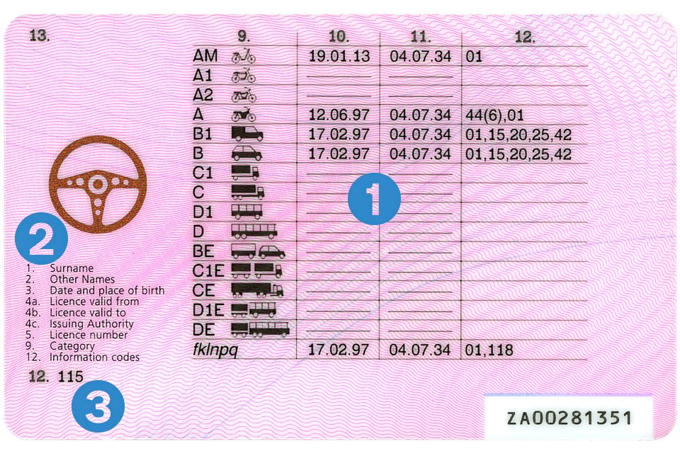 UK Driving License Categories Explained